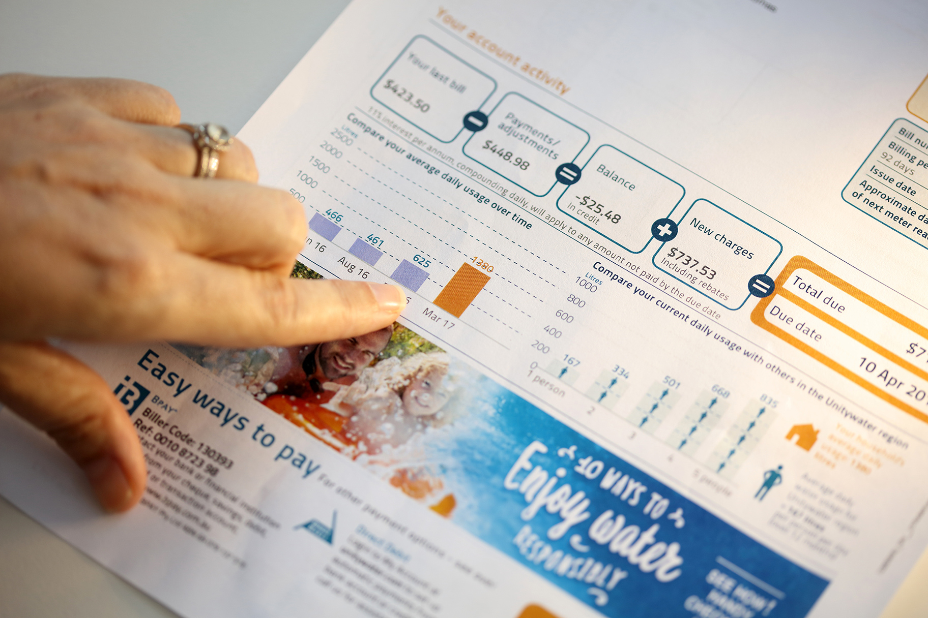Finger pointing at high water usage on Unitywater bill graph