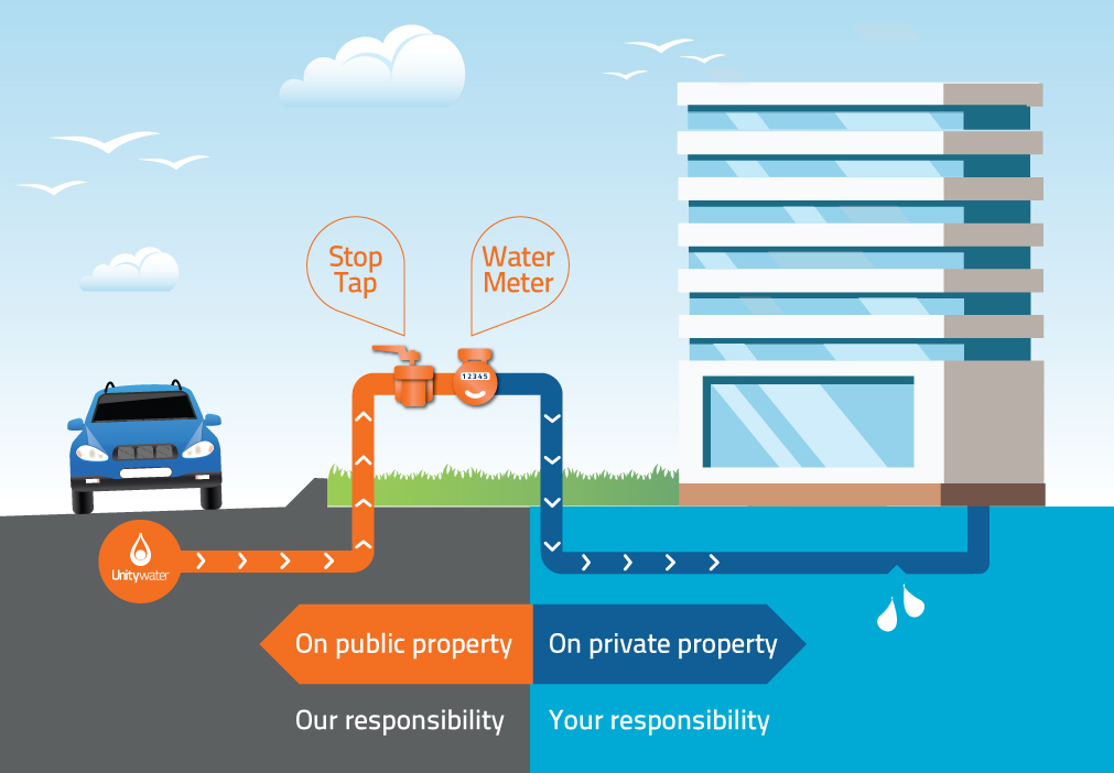 Diagram showing who is responsible for plumbing repairs and maintenance