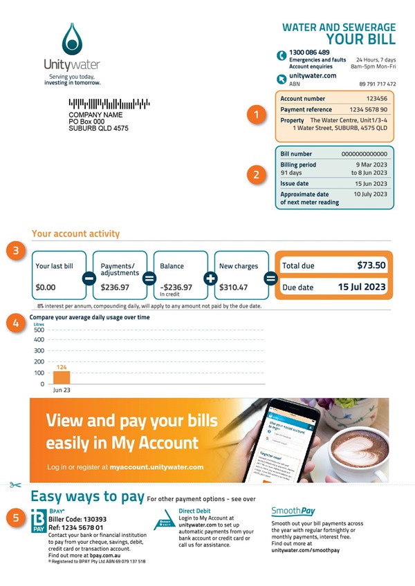 First Reading Bill Your first bill explained